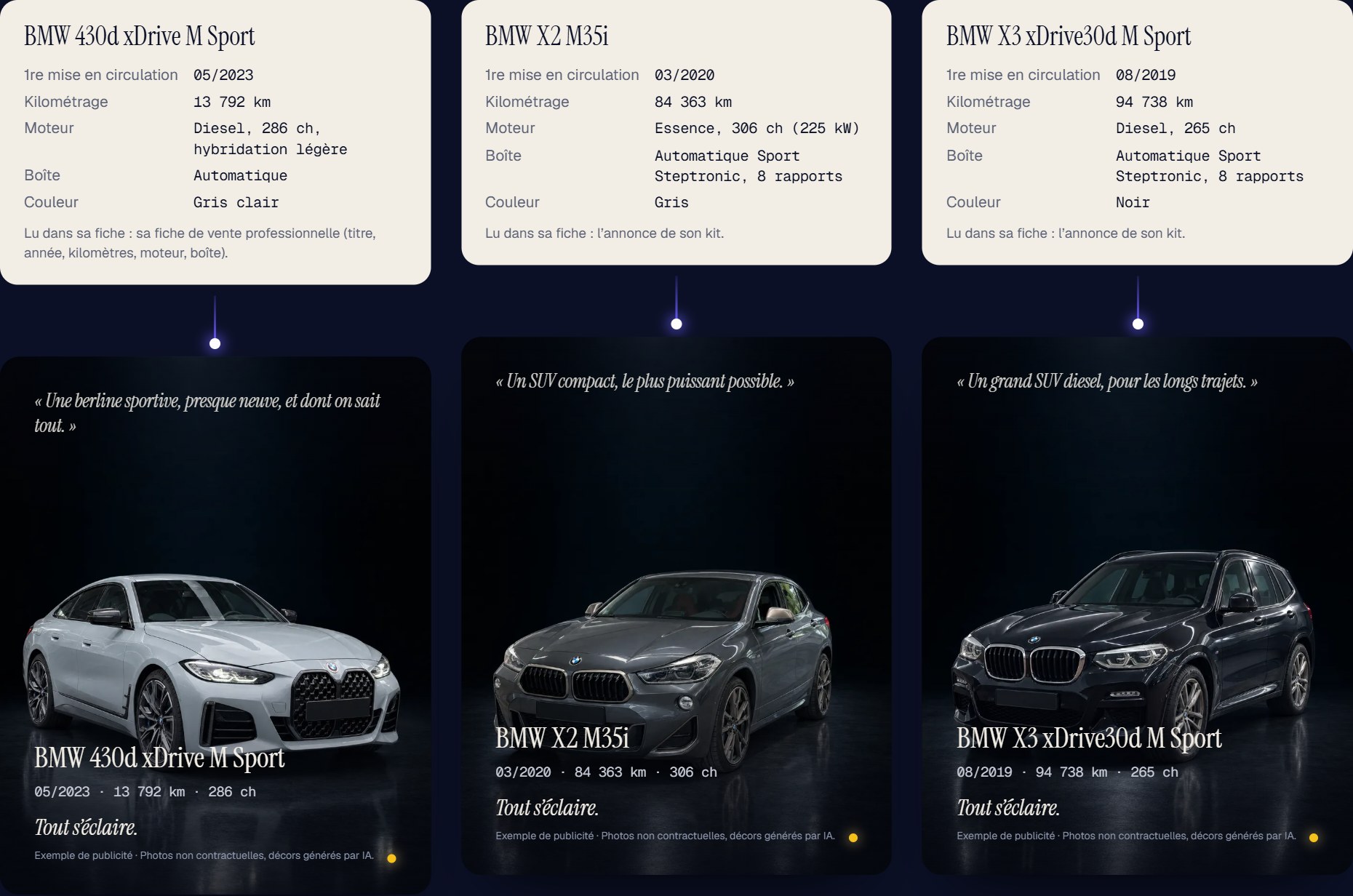 Trois fiches et trois pièces : 430d, X2 M35i, X3 xDrive30d