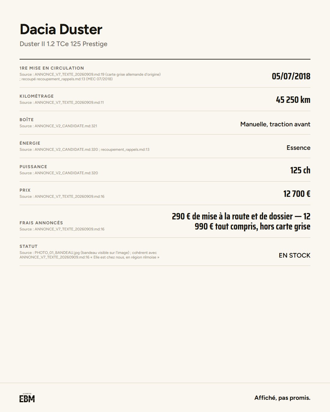 Fiche du Dacia Duster