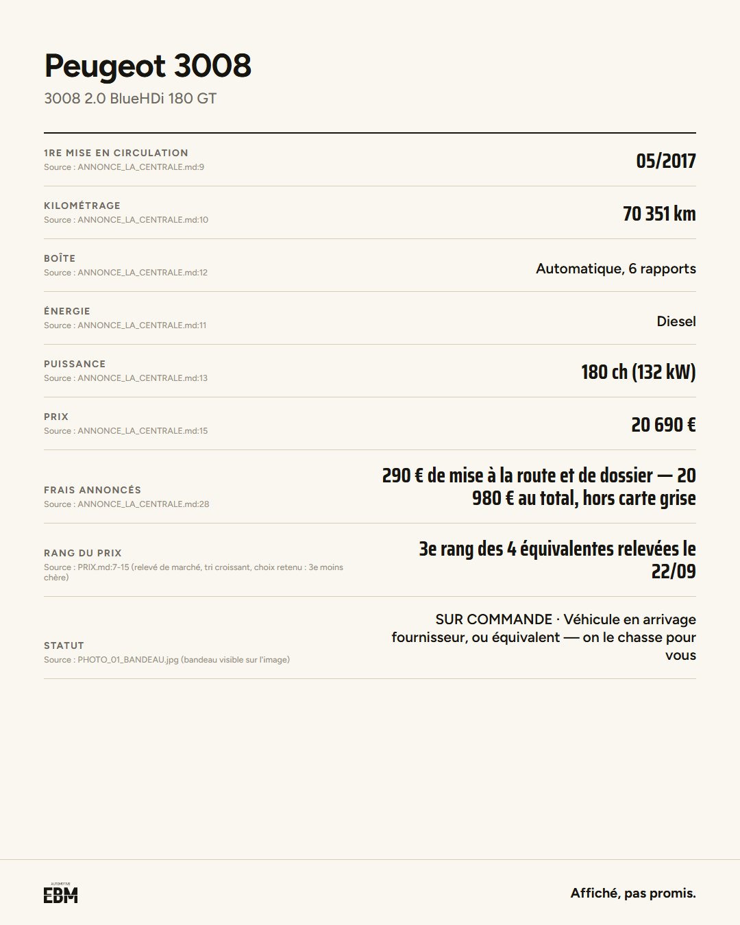 Fiche du Peugeot 3008