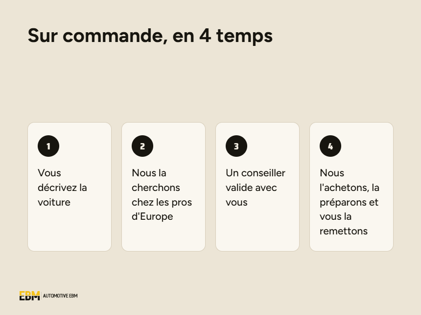 Diaporama La Centrale, sur commande en 4 temps